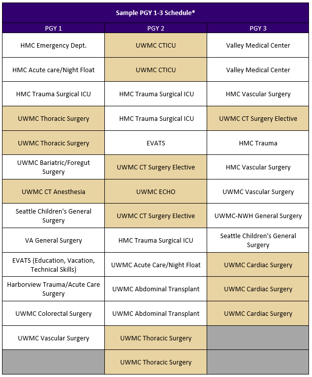 Cardiothoracic Sample PGY 1-3 Rotation Schedule