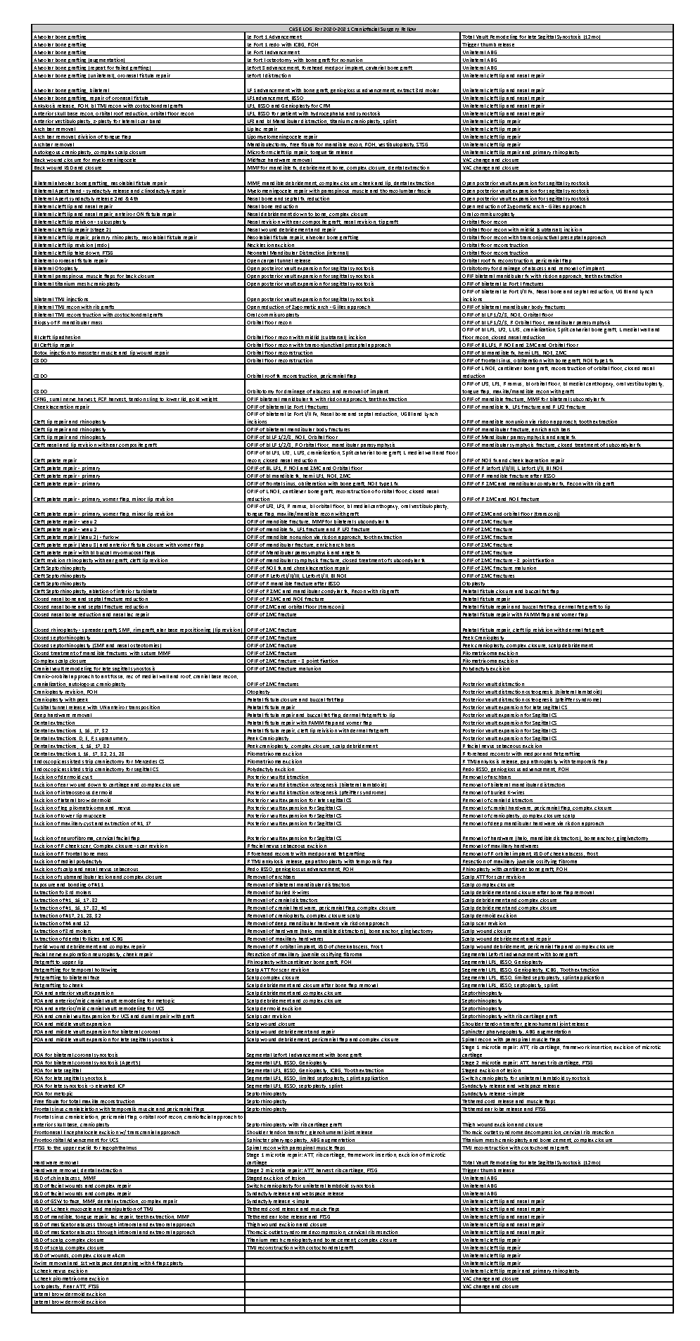 Craniofacial Surgery Fellowship - Department of Surgery