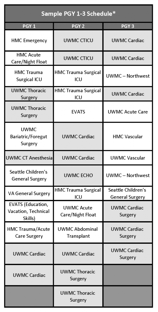 Cardiothoracic PGY 1-3 Rotation Schedule