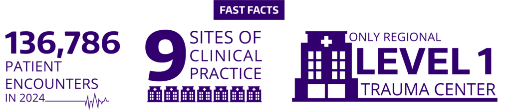 Department of Surgery Fast Facts one hundred thirty six thousand seven hundred and eighty six Patient Encounters, nine sites of clinical practice, and the only level one trauma center